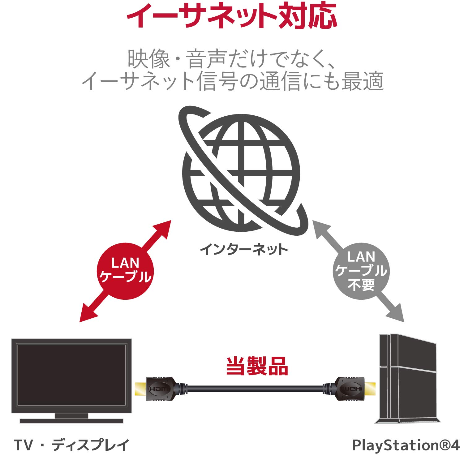Amazon.co.jp: エレコム HDMIケーブル 1.5m 【PS4 PS3 Xbox360