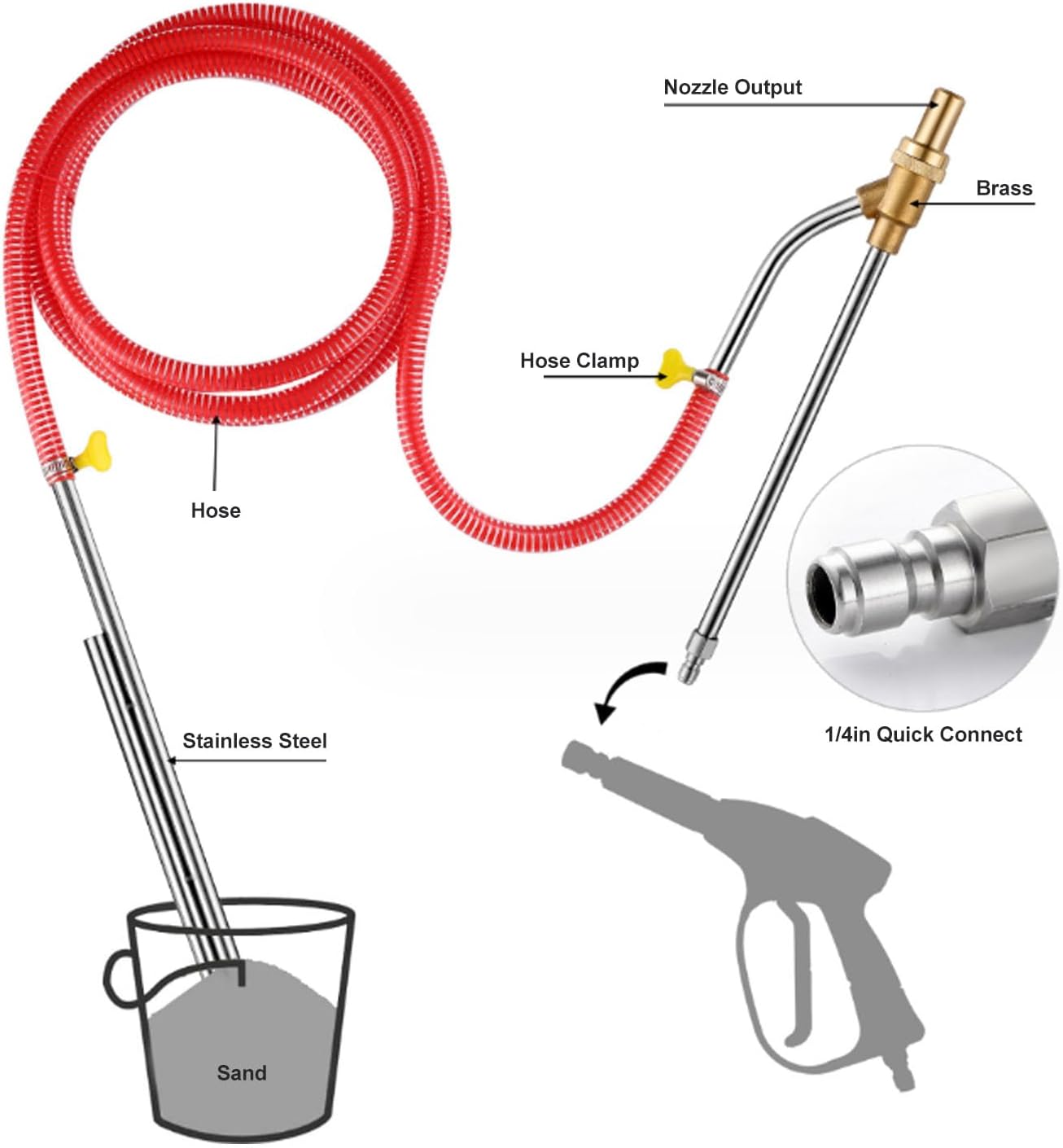 Pressure Washer Sandblasting Kit, 5000 PSI Wet Sandblaster Attachment for Abrasive, Painting, 1/4 Sand with Replacement Nozzle, Goggles, (Red), Xiuganpoh0r4iaz3b1-11