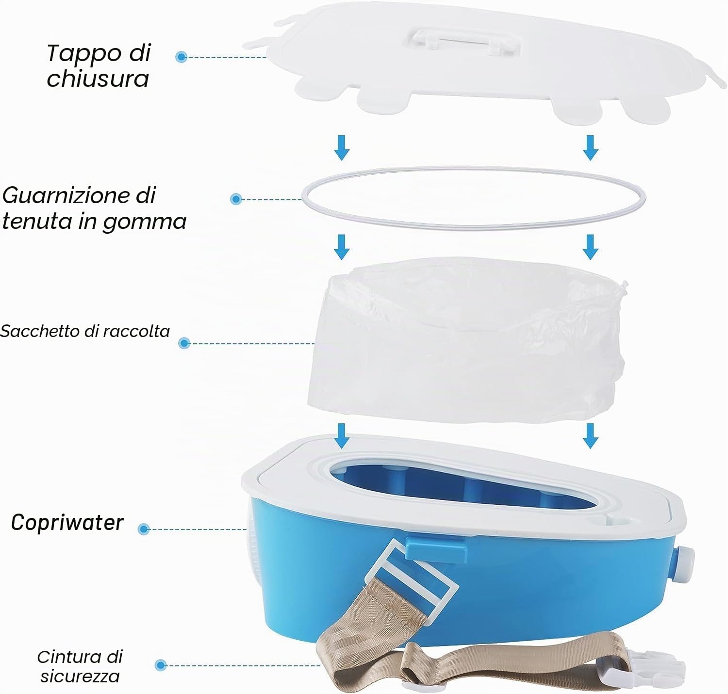 Toilette portatile per auto, orinatoio di emergenza mobile, vasino portatile per adulti/bambini/donne incinte/uomini anziani, per emergenze all'aperto, campeggio, escursioni, viaggi in auto