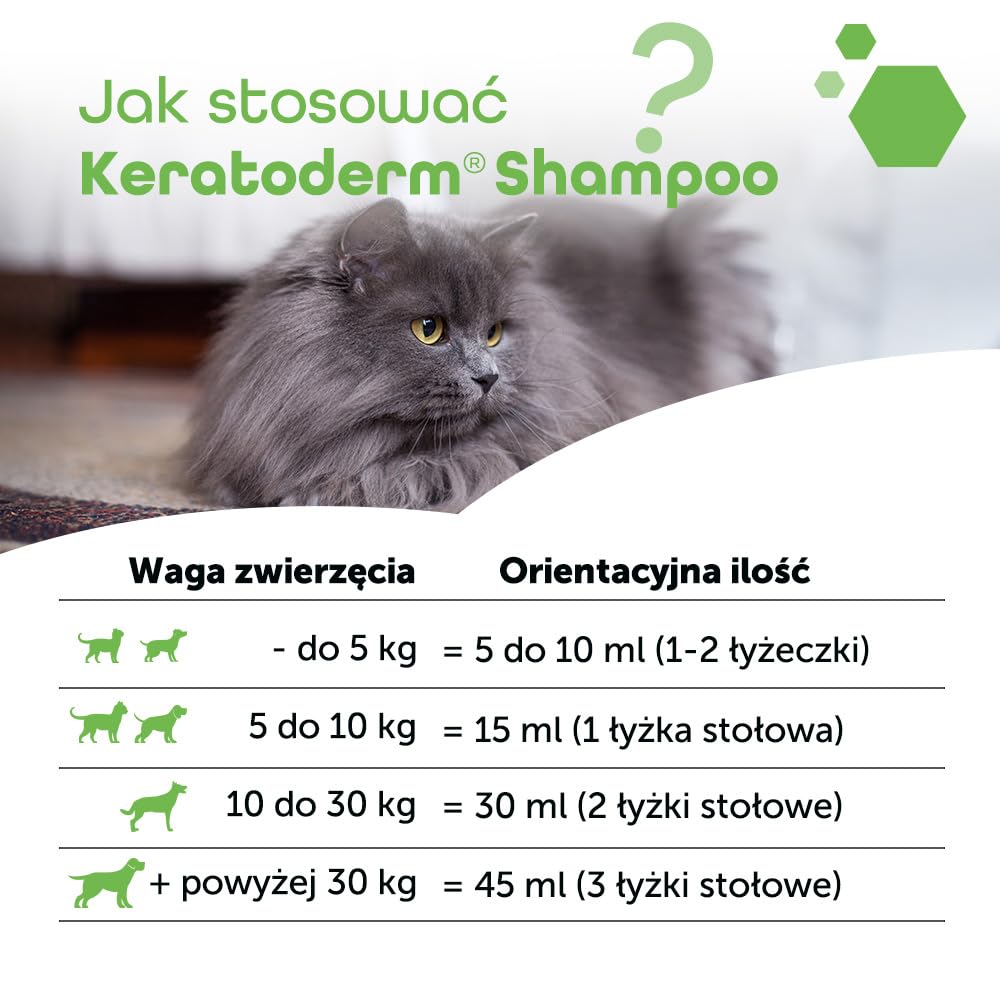 MP Labo Keratoderm® Szampon 200 ml – regulujący wydzielanie sebum i złuszczający – technologia Skin Barrier Protect™ – dla psów i kotów