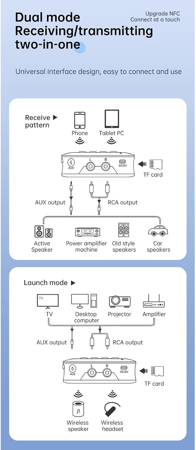 Diagram showing dual mode receiving and transmitting functions of the Docooler GT77