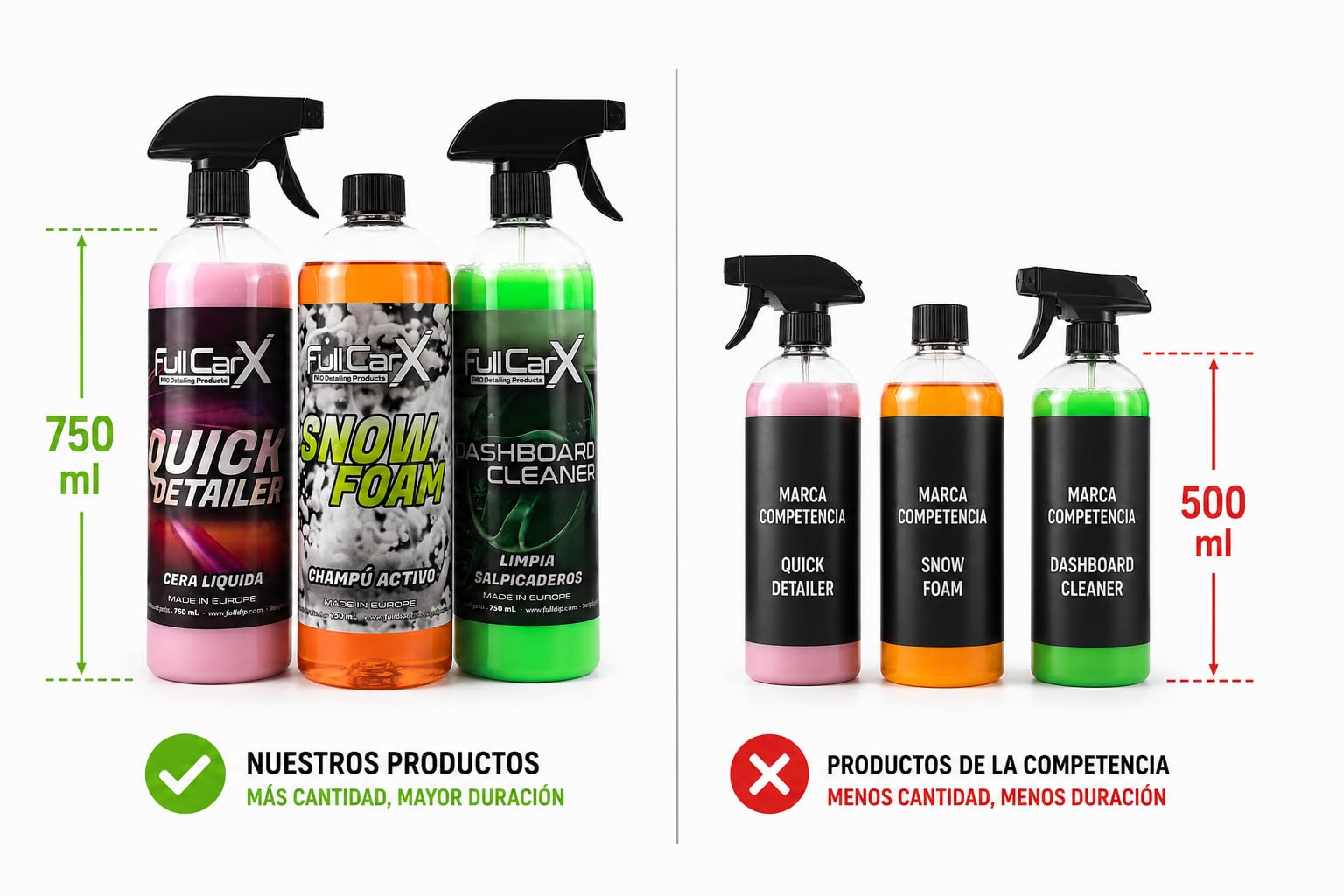 AutoFullCar FullCarX Kit de nettoyage pour voiture intérieure et extérieure 3 x 750 ml, shampooing actif, cire liquide, nettoyant tableau de bord, produits de nettoyage et d'entretien du véhicule