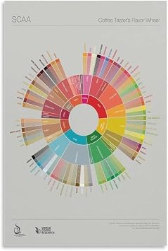 poster Barista Coffee Poster, Flavor Wheel Tasting Guide Canvas Wall Art, Educational Decor for Home Kitchen & Coffee ShopFramed,12x18inch30x45cm