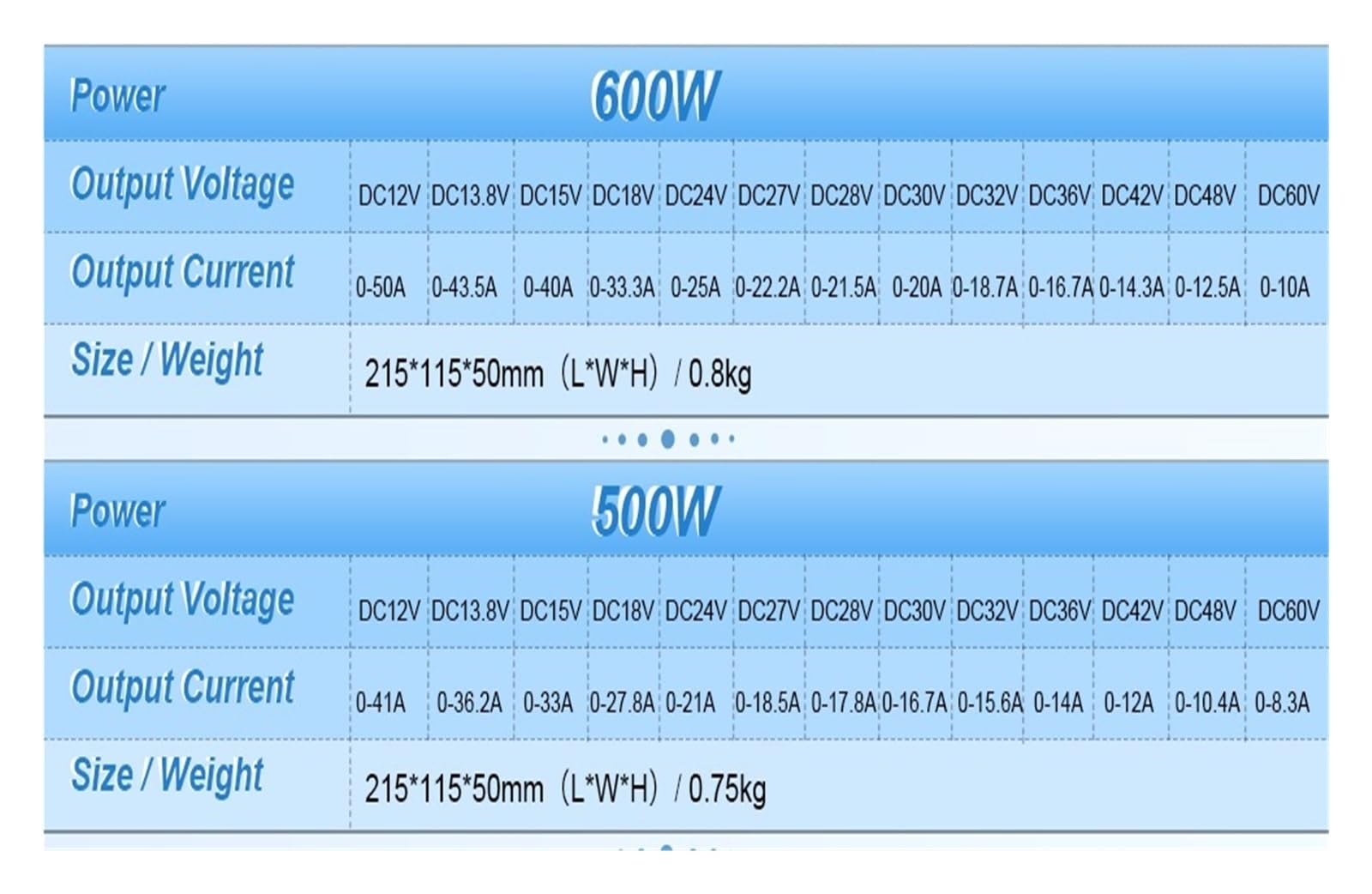 Zasilacz zmienny, Zasilacz impulsowy DC 24V, transformator 150W 200W 360W 500W 600W 1000W 1200W, zasilacz LED(600W)