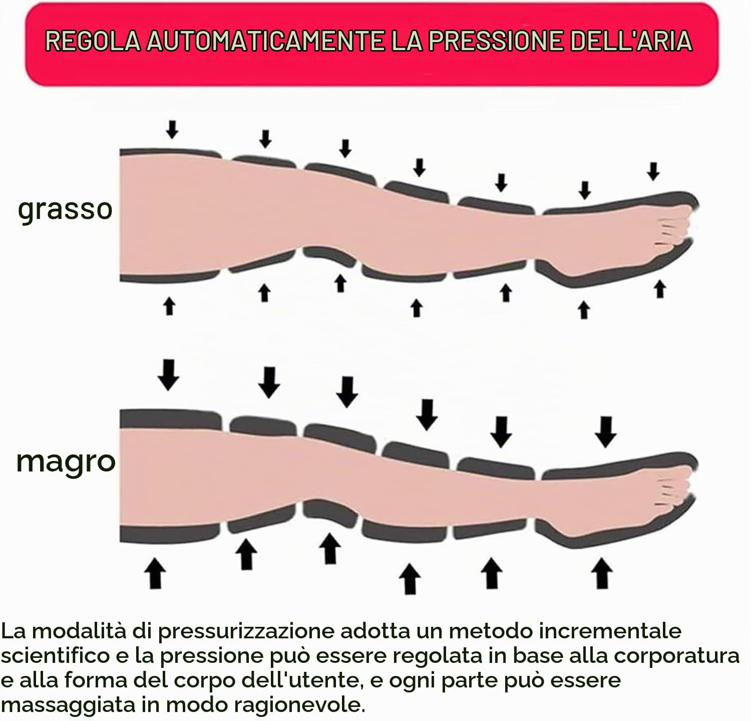 Pressoterapia per Casa, Linfodrenaggio, Professionale, 6 Camere d'Aria Macchinario Pressoterapia Gambe e Braccia Addome Glutei per Casa, Massaggiatore Elettrico a Compressione D'Aria