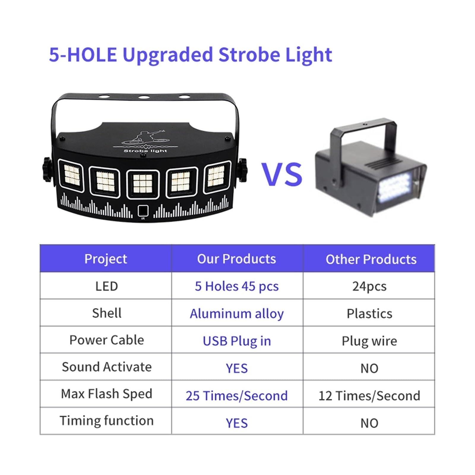 Światła sceniczne LED, USB DJ Strobe Light z pilotem na imprezę dyskotekową, świąteczną, klubową, barową, taneczną, aktywowaną dźwiękiem, błyskową diodą LED RGB, oświetlenie sceniczne na wesele