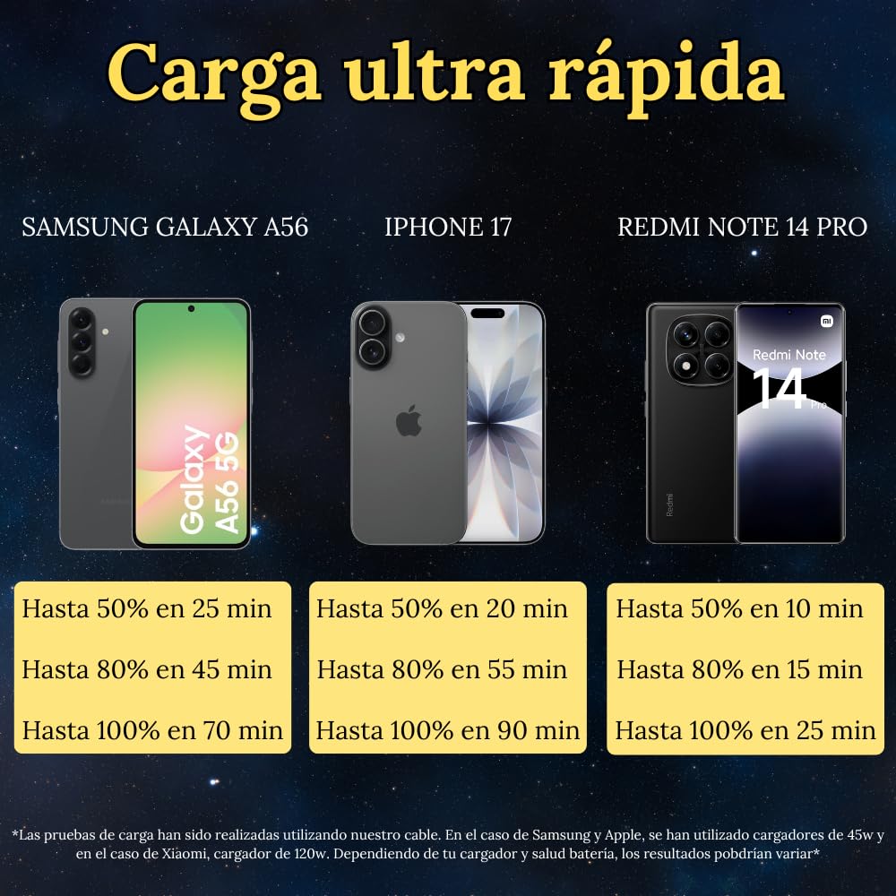 Cable USB C carga rápida 120W a USB [Pack 2m + 1m] 3A tipo C compatible con Iphone, Xiaomi, Samsung, Oppo, Huawei, Google Pixel, Carplay, Play Station, Nintendo Switch y transferencia datos 480Mbps