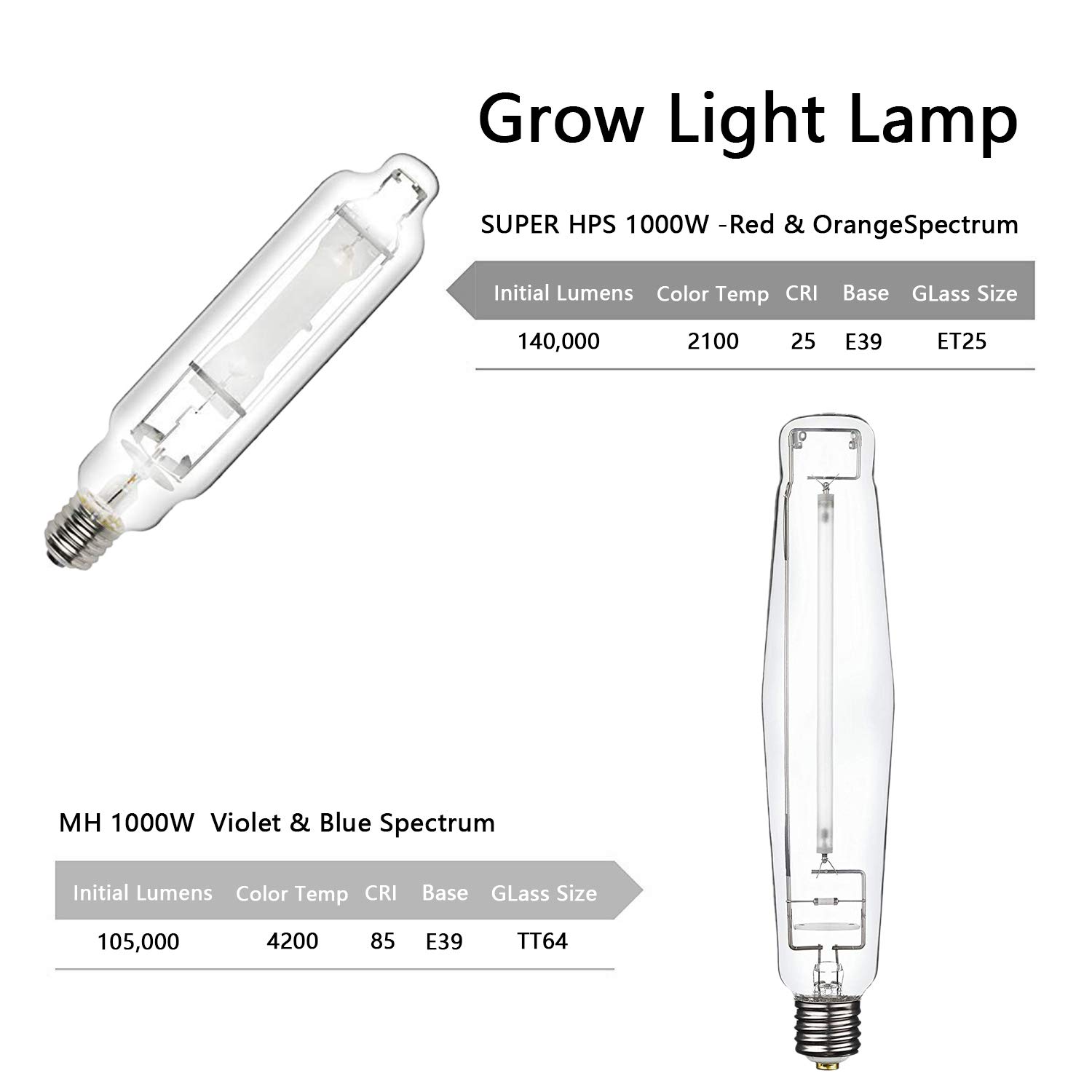 Buy SunStream 1000w HPS MH Grow Light Bulb Digital Dimmable Ballast