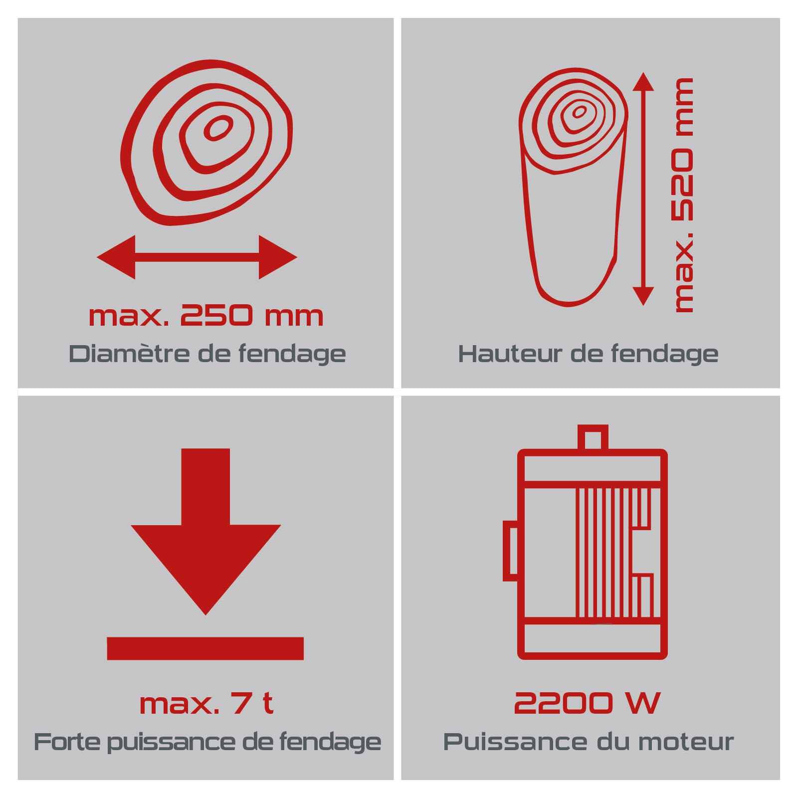 Practixx Fendeur de bois horizontal PX-LS 7t 230V Support+huile hydraulique | 2200W Fendeur hydraulique - Force de fendage 7T - Longueur de fente 520 mm / Ø 250 mm