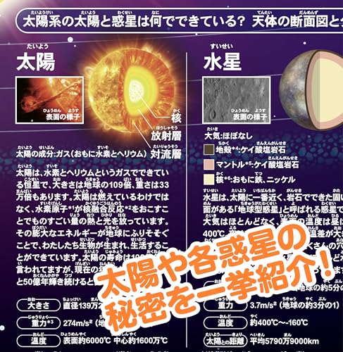 どこでも学習館 太陽系ポスター（宇宙・太陽系・太陽・惑星など） A2サイズ 小学生〜中学生向け 学習ポスター [4]