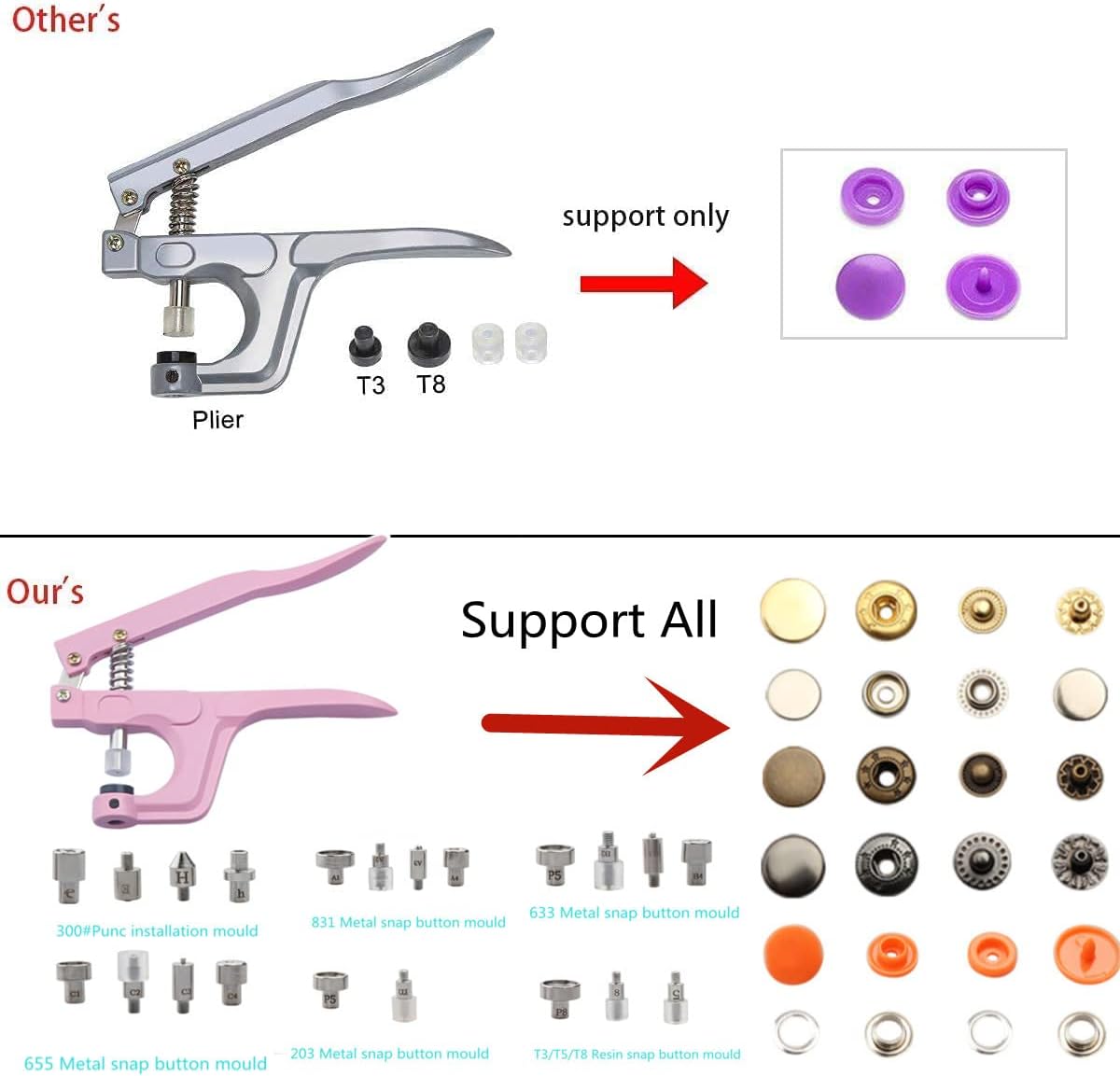 Heavy-Duty Snap Tool Fasteners Kit, Snap Pliers Set for T3/T5/T8 Plastic & Copper Buttons Screw Marine Grade for Replacing Snaps, Repairing Boat Covers, Canvas, Tarps