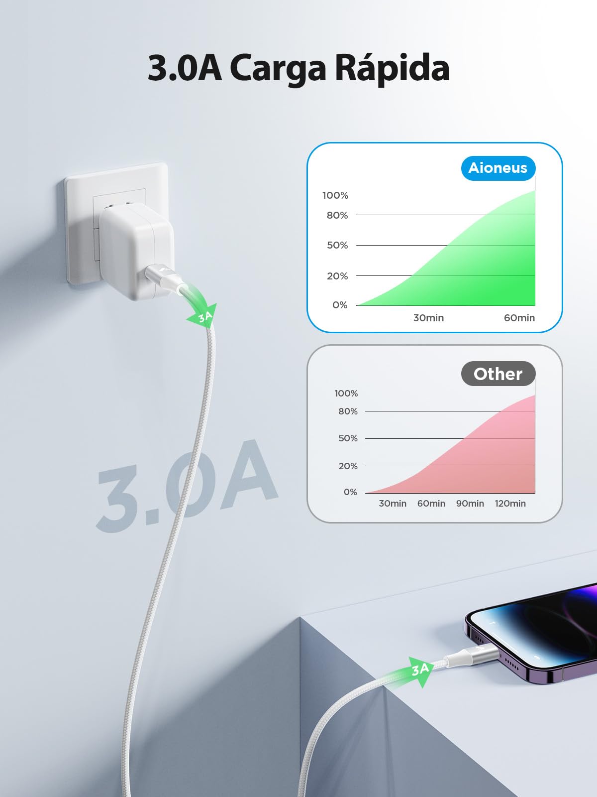 Aioneus Cable USB C a Lightning 1M Cable iPhone USB C Apple MFi Certificado Cargador iPhone Carga Rapida,Tipo C a Lightning cable para iPhone 14 13 12 11 Pro MAX XS XR X 8 7 6S 6 Plus 5 5S, iPad