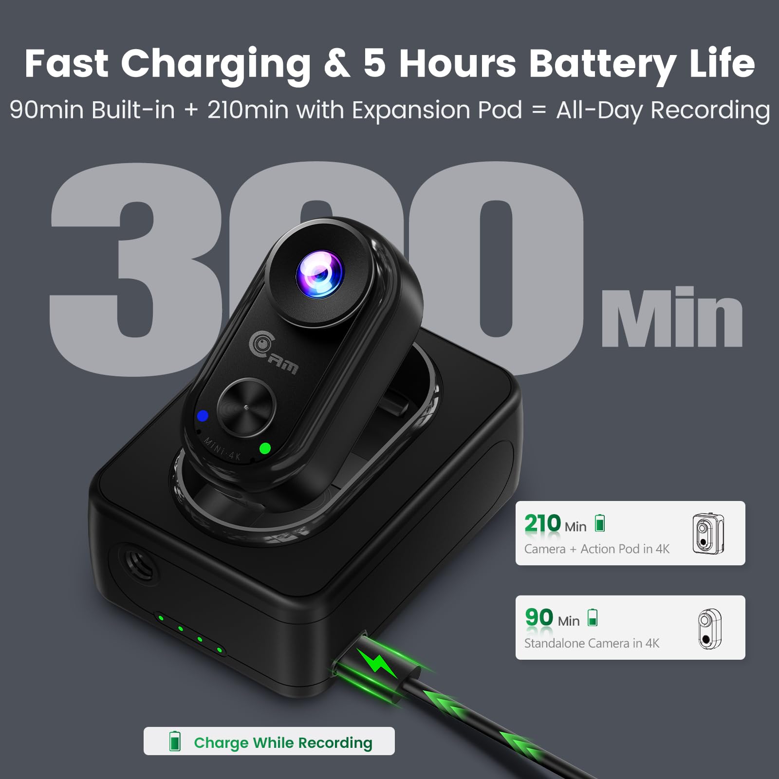 4K Mini Action Cam - 20MP Mini-Körperkamera, Magnetische Bodycam Action-Kamera im Daumengroßen Format, 6-Achsen-Stabilisierung, Weitwinkel POV-Kamera, Vlog Kamera für Motorrad/Reisen/Haustiere
