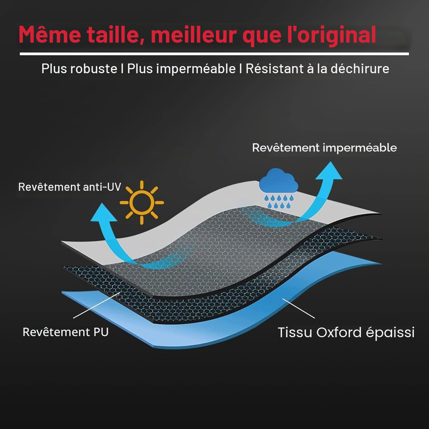 Zettum Housse de Protection pour Parasol 2 à 3 M, Housse Imperméable pour Parasol Cantilever avec Tige, Revêtement PU Oxford 600D Résistant aux UV 215 x 30 x 66/44 cm