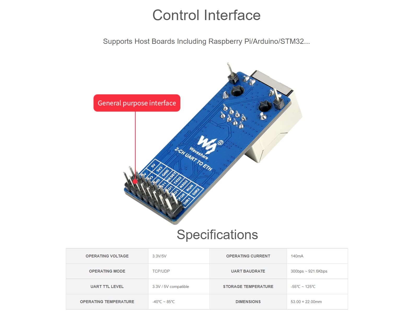 IBest 2-CH UART To Ethernet Converter,UART TTL and RJ45 Bi-Directional Transparent Transmission Ethernet Module,10/100M,Auto-MDI/MDIX,Full-Duplex/Half-Duplex Auto-Negotiation Ethernet Interface