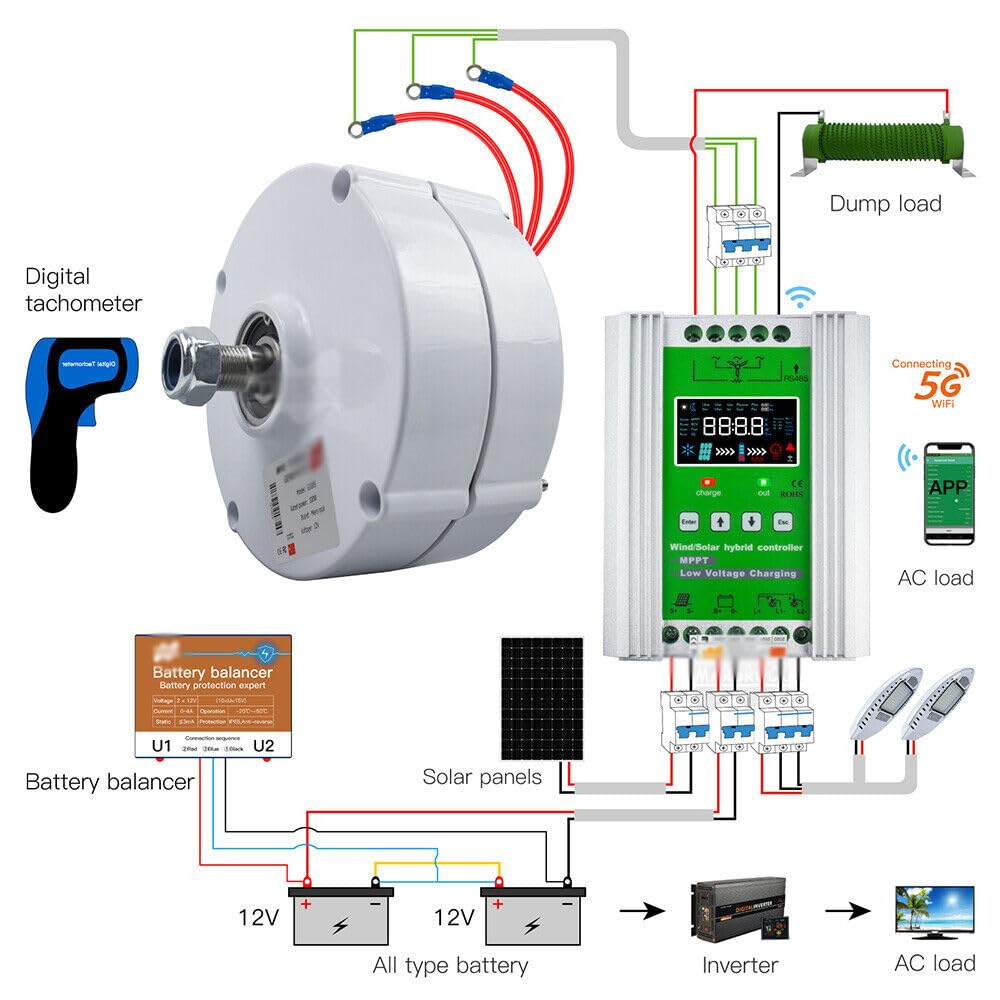 Motore sincrono senza ingranaggi a magneti permanenti in terre rare NdFeB, 12V 24V 48V, 600W, 750 giri/min, generatore a magneti permanenti trifase per turbina eolica orizzontale Generatore