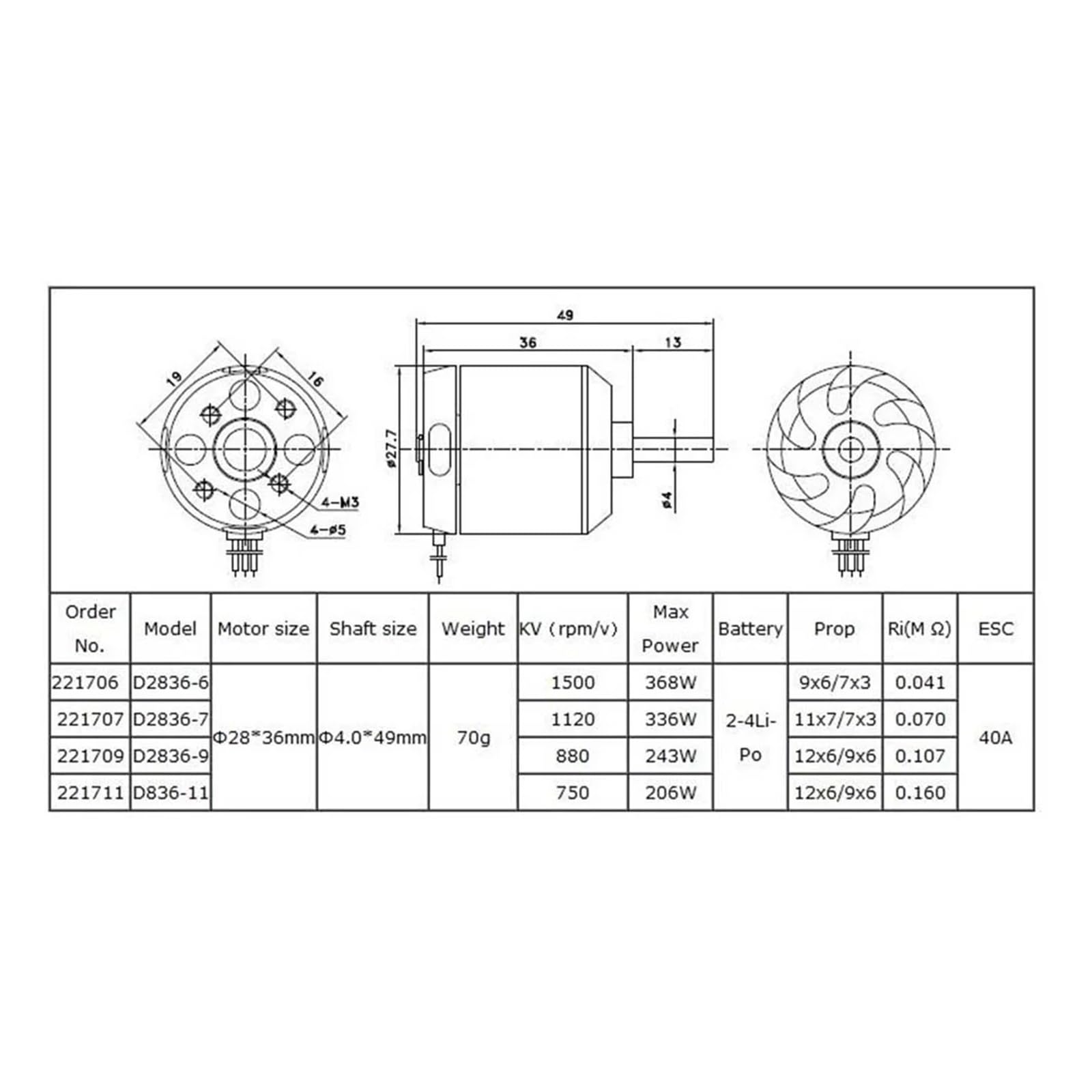 Motor sin escobillas 2836 750KV 880KV 1100KV 1500KV para avión RC ala fija | Alto par, eje 4mm, baja vibración, refrigeración eficiente para drones y aviones RC(EP-D2836-880KV)
