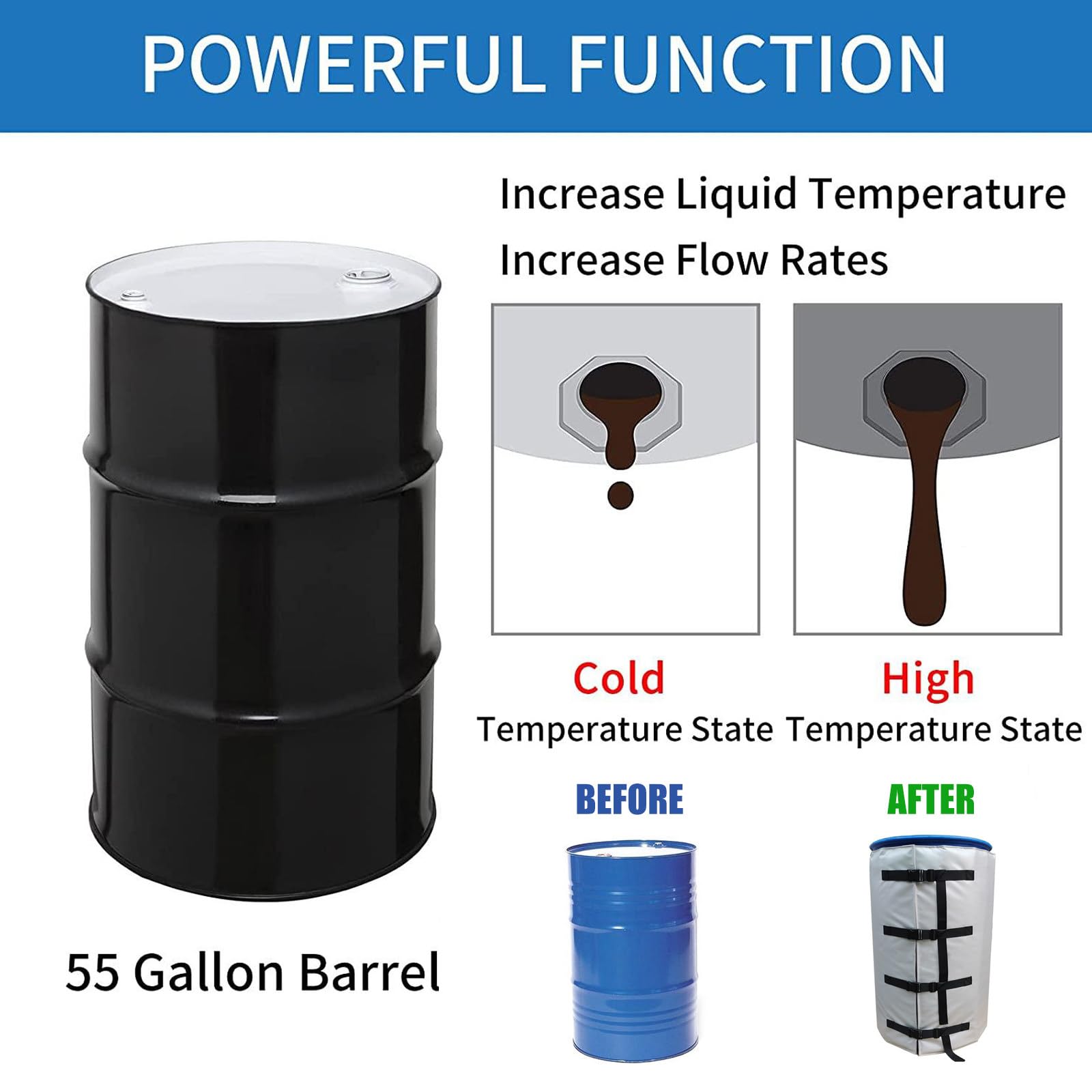 YeloDeer 55 Gallon Drum Heater Band - 120V 1200W, Twist Temp Control (86°F To 302°F), For Metal/Plastic Drums