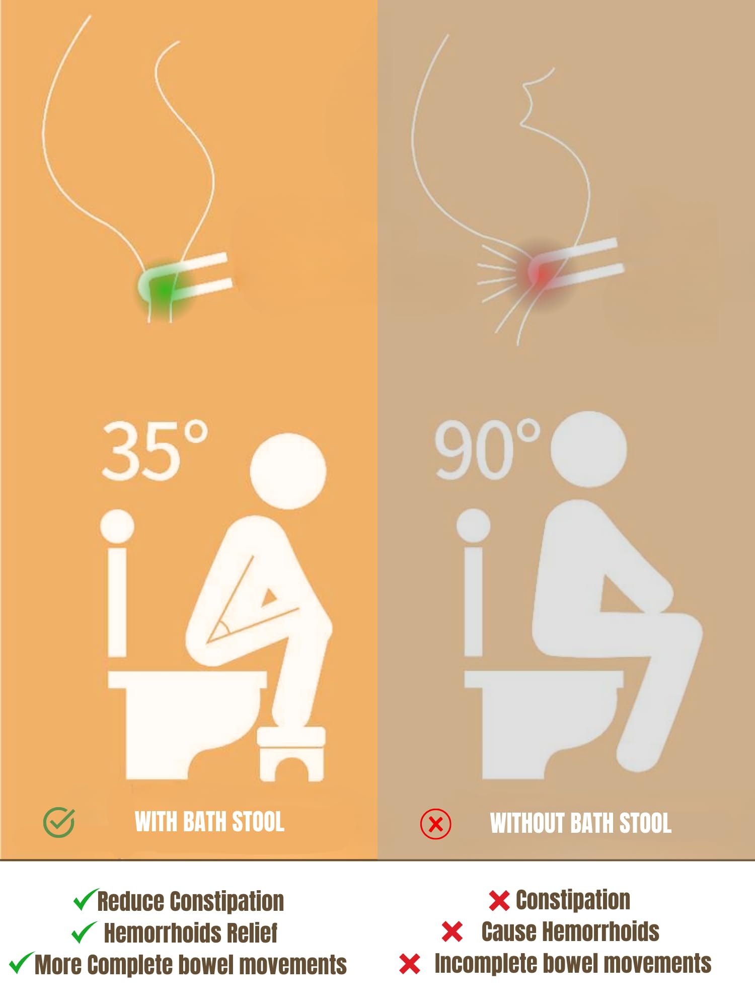 MAGIC SELECT Tabouret de Toilette en Bois, Marche Ergonomique pour Salle de Bain, Multifonctionnel. Aide la Posture Naturelle des Dépôts Soulage l’intestin pour Les Enfants et Les Adultes.