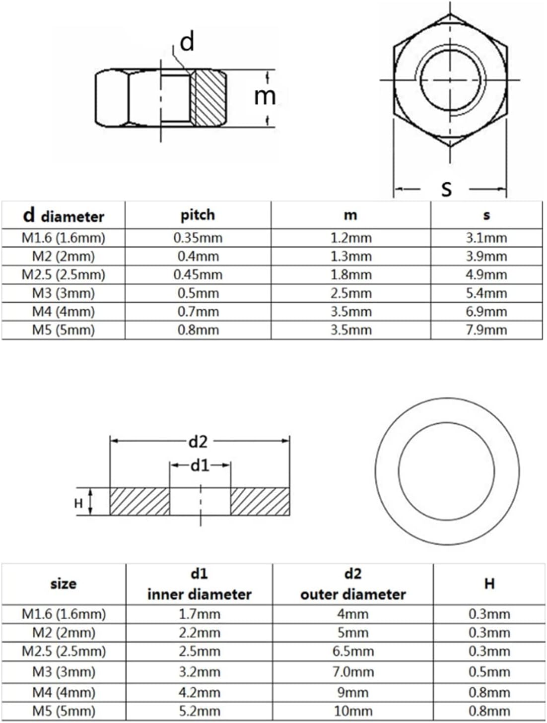 Wshao Store 400/2100pcs M1.6 M2 M2.5 M3 M4 Black Grade 12.9 Steel Hexagon Hex Socket Cap Head Screw Bolt Nut Washer Set Assortment Kit (Color : Set A 400pcs)