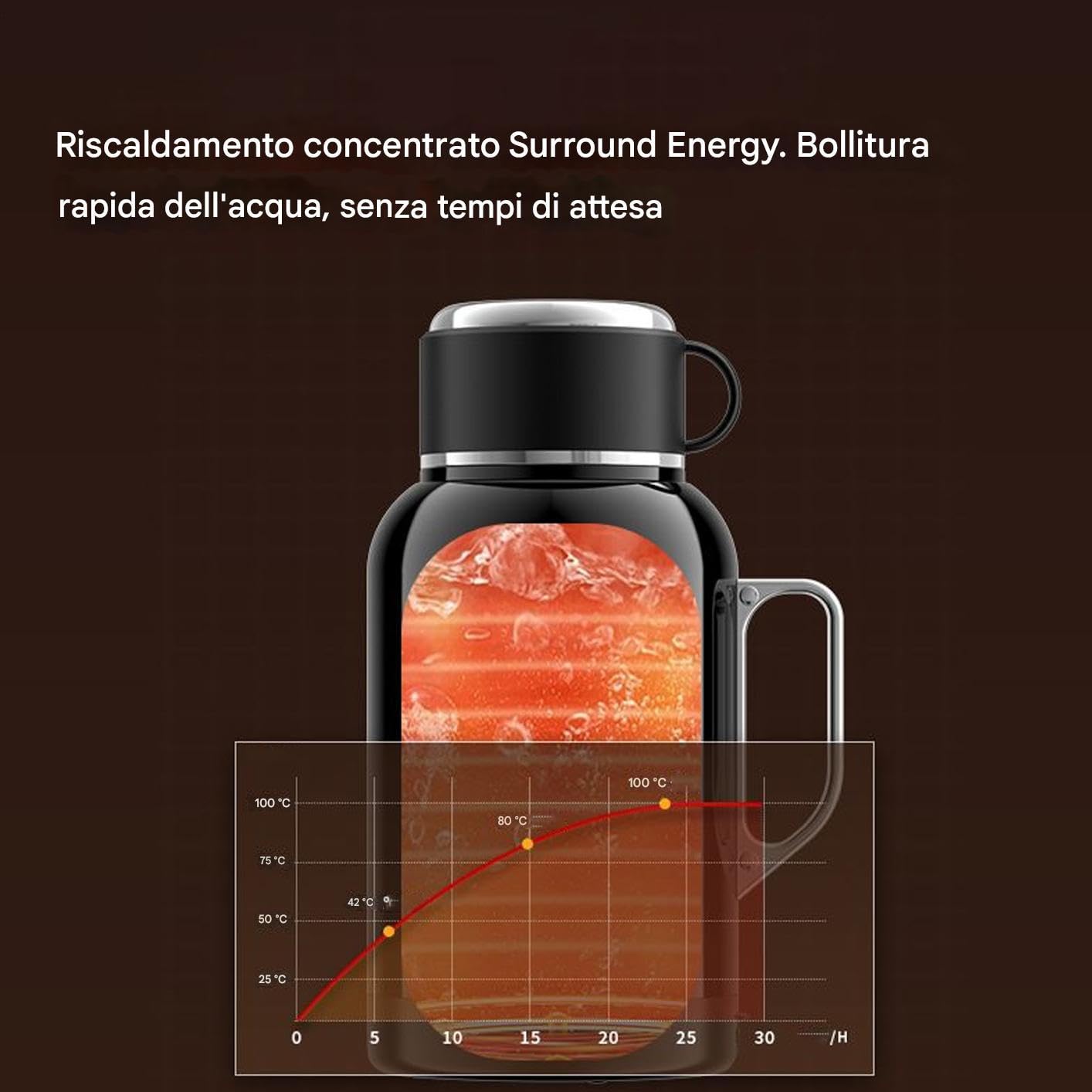 Bollitore Elettrico da Tè Bollitore portatile riscaldante 1500 ml 12V/24V | Bollitore d'Acqua per Auto Utilizzabile Per Viaggi, Pendolarismo, Campeggio E Uso Quotidiano, Gita Fuori Porta E Per Gui