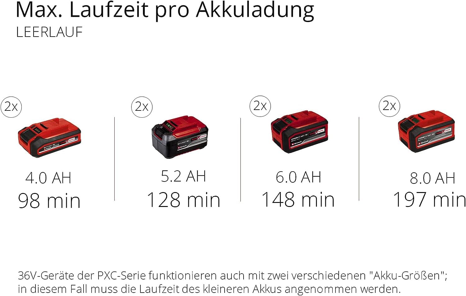 Einhell Akku-Schneefräse GE-ST 36/40 Li E-Solo Power X-Change (Li-Ion, 36 V, Arbeitsbreite 40 cm, max. Schneehöhe 20 cm, Lieferung ohne Akkus & ohne Ladegeräte)