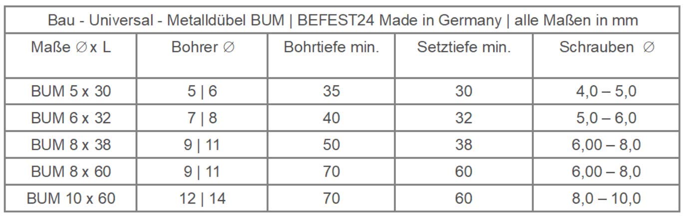Bau-Universal-Metalldübel Porenbetondübel"BUM" Ø 6x32mm, 1000 Stück. Set inkl. 1 Hammerbohrer 6x110/50