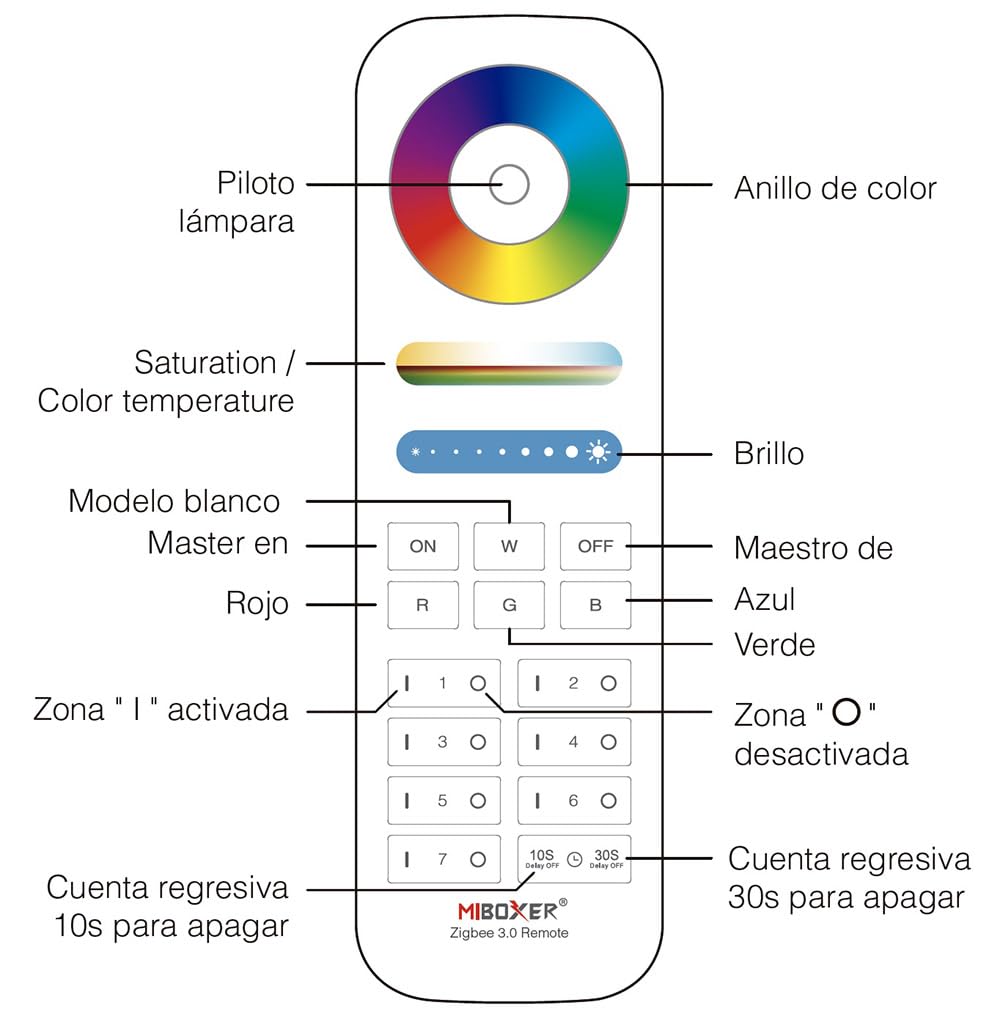 LEDBOX Zigbee Mando a distancia RGB+CCT 7 zonas