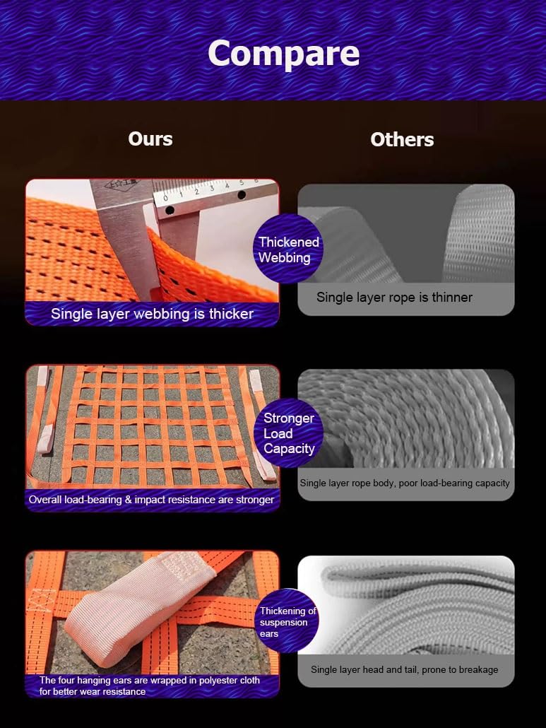 Reti di Sollevamento, Cinghie di Sollevamento quadrate da 3,3 a 11,5 Piedi, Imbracatura di Sollevamento in Poliestere Resistente per edilizia, traslochi, carico/Scarico (2,5x2,5 m,
