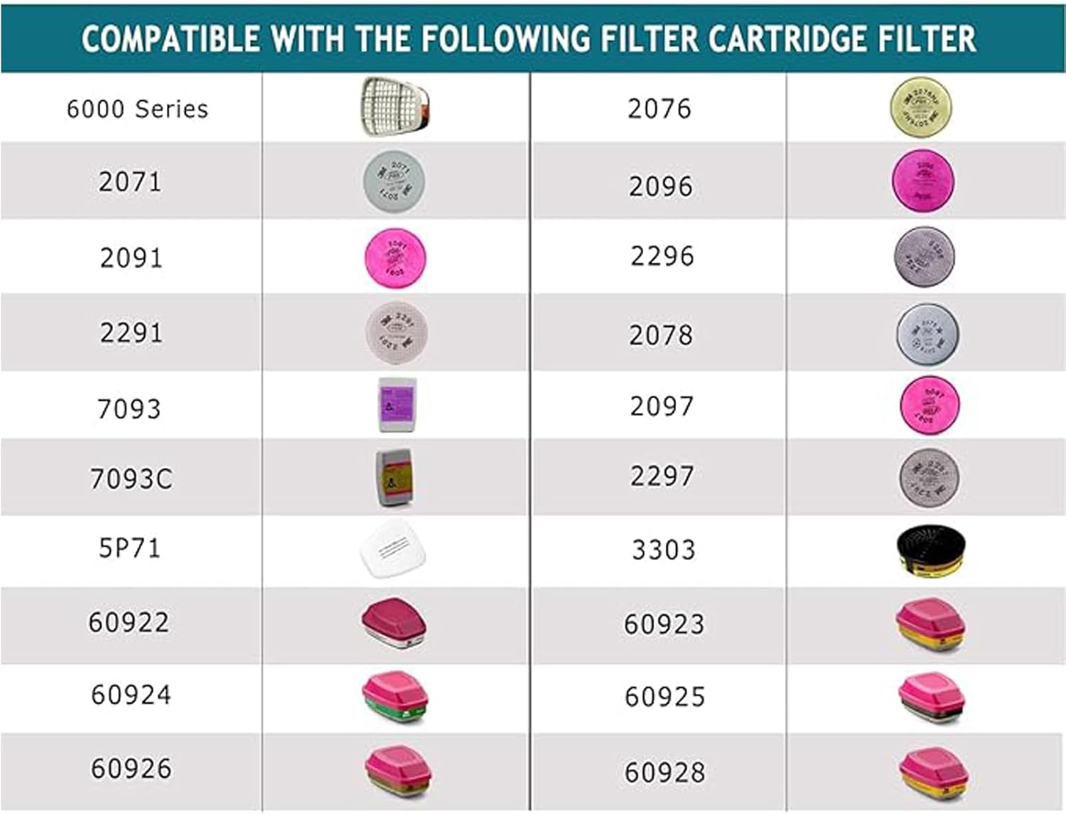 Reusable Full Facepiece, Full Face Cover Protection from Dust and Organic Vapors, Perfect for Paint, Sanding, Polishing, Spraying and Other Work - Image 5