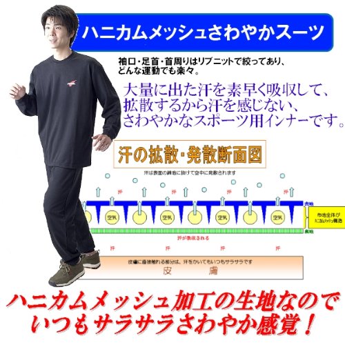 Amazon.co.jp: 協栄ジム ボクサー式減量スーツ3点セット 男女