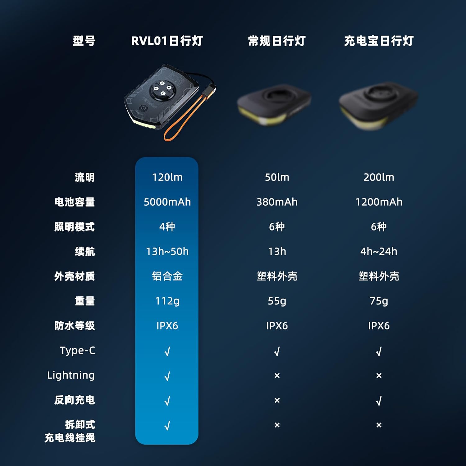 CYCLAMI bike light acting as a power bank, charging a smartphone