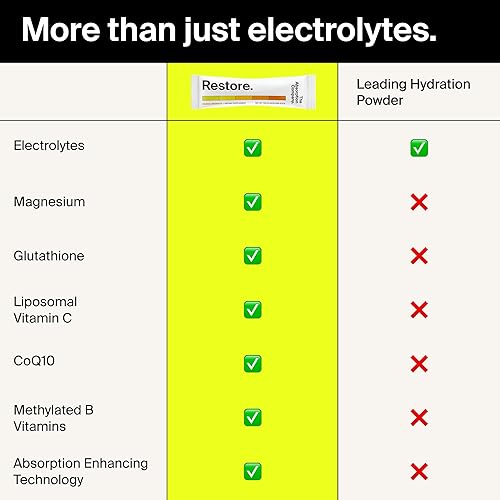 Miniatura 8 de The Absorption Company Paquetes de electrolitos en polvo, mezcla de bebida de recuperación e hidratación para entrenamiento con glutatión liposomal,