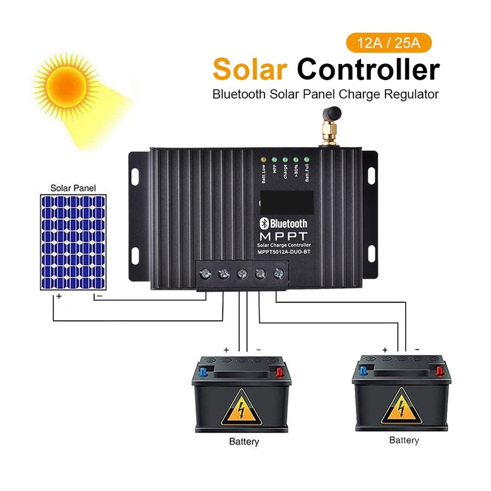 Regolatore di Carica Pannello Solare, Regolatore di Carica e scarica Solare MPPT 12V/24V Regolatore di Carica Solare Automatico for caricabatteria Doppio Automatico 30A(BT10 Bluetooth)