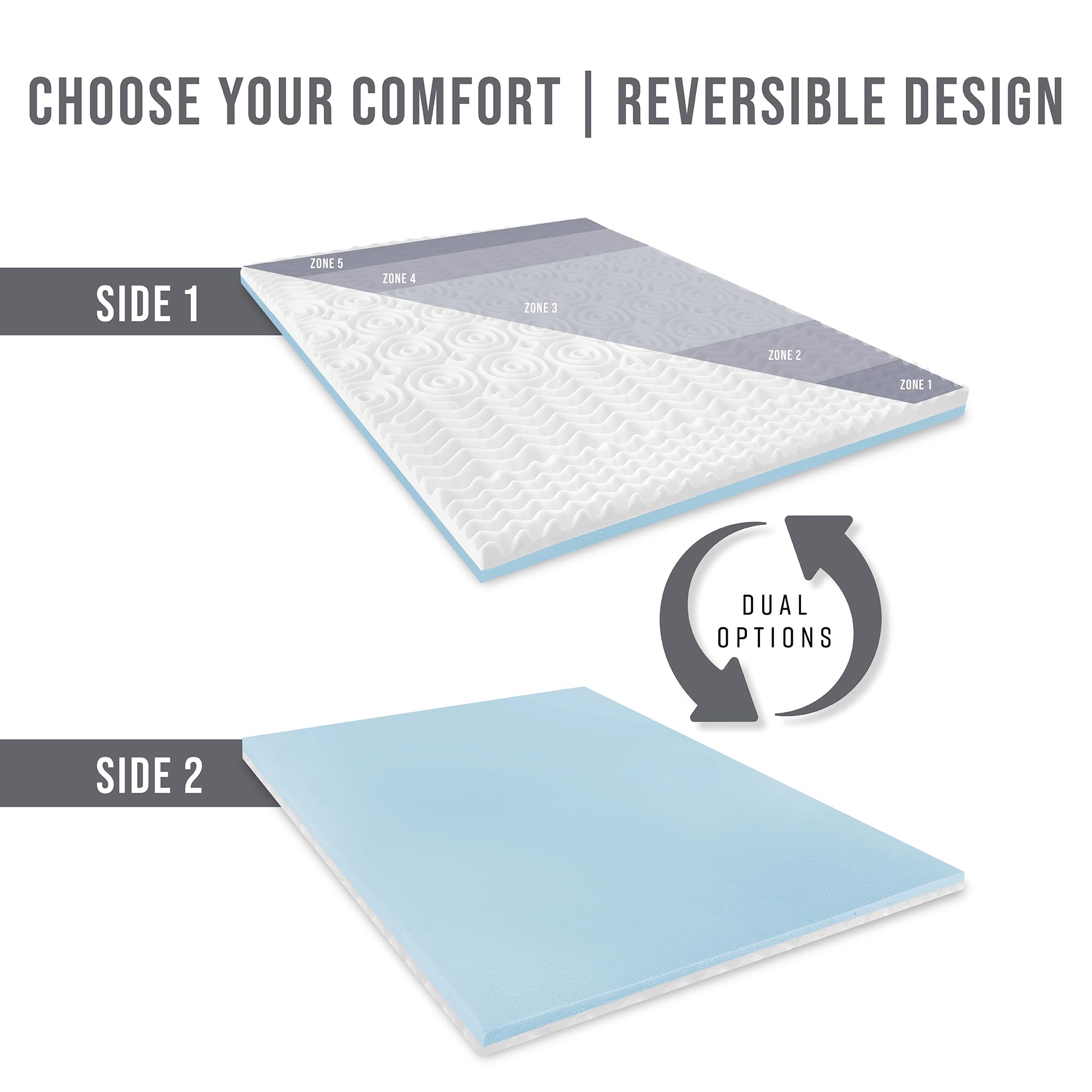 Bodipedic 3 Inch Memory Foam Mattress Topper, Reversible Construction, Gel Infused Mattress Topper, Zoned Convoluted Mattress Topper, CertiPUR-US Certified Foam, Blue/White