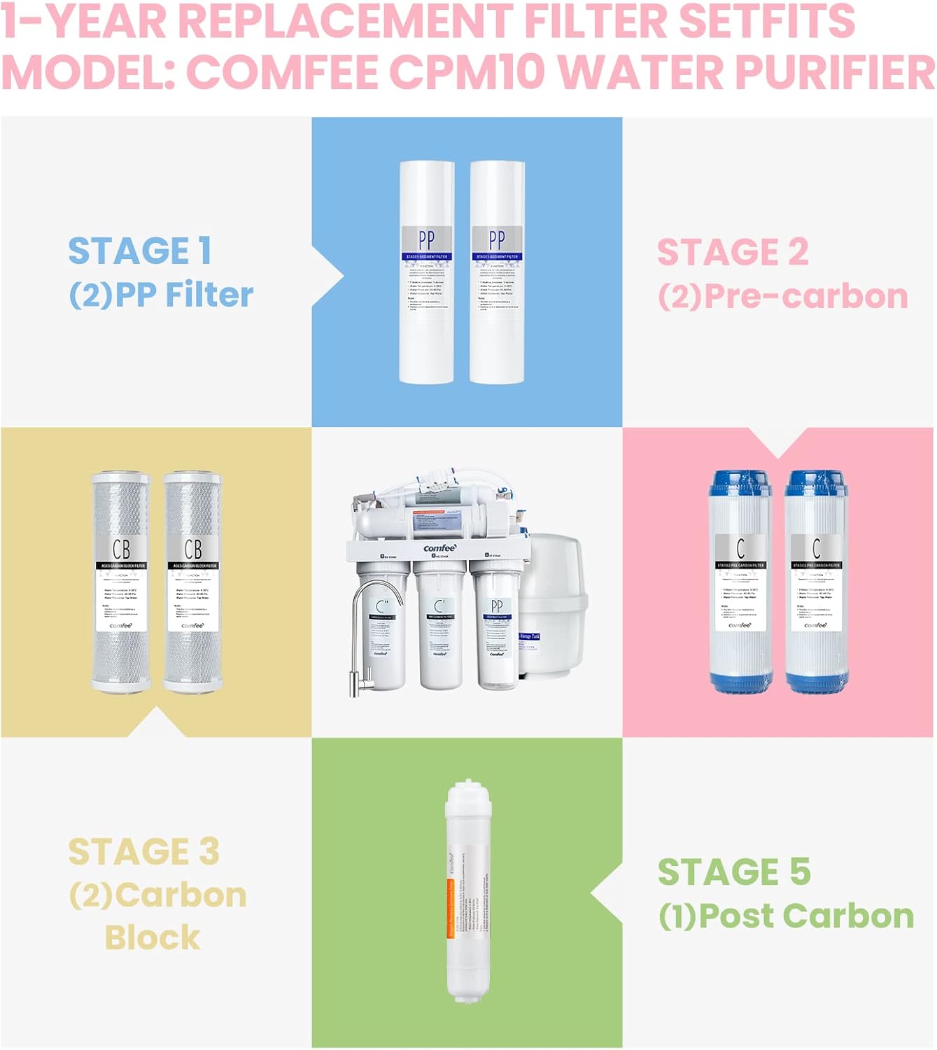 COMFEE' Reverse Osmosis Water Filter Replacement CMP10-F, Replacement Filter Set for 5 -Stage Under Sink RO Water Filtration System CMP10 White 9.92 * 2.74 * 2.74 inches