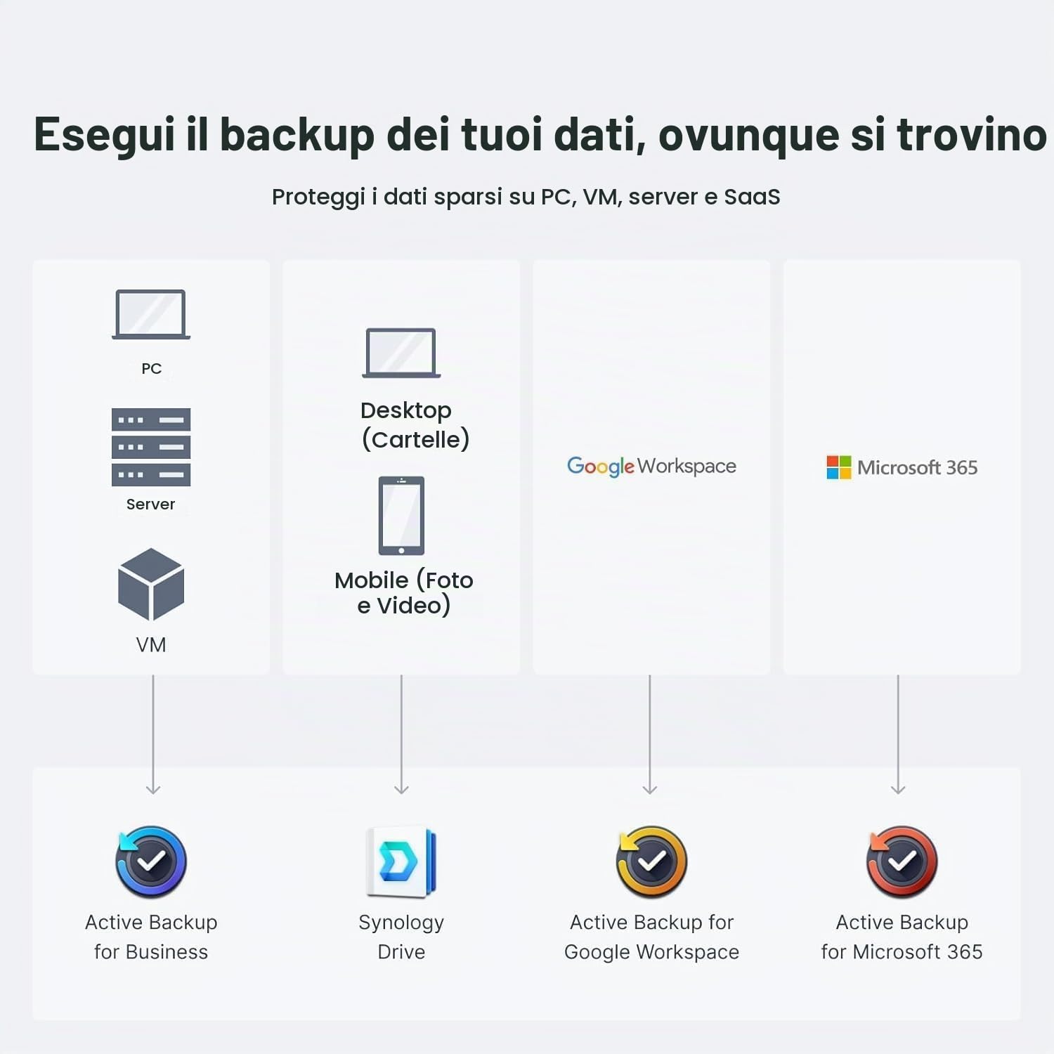 Synology DS925+ Kit server NAS a 4 alloggiamenti (32 GB RAM, 32 TB HDD) - 4 dispositivi di archiviazione di rete desktop Synology NAS da 8 TB