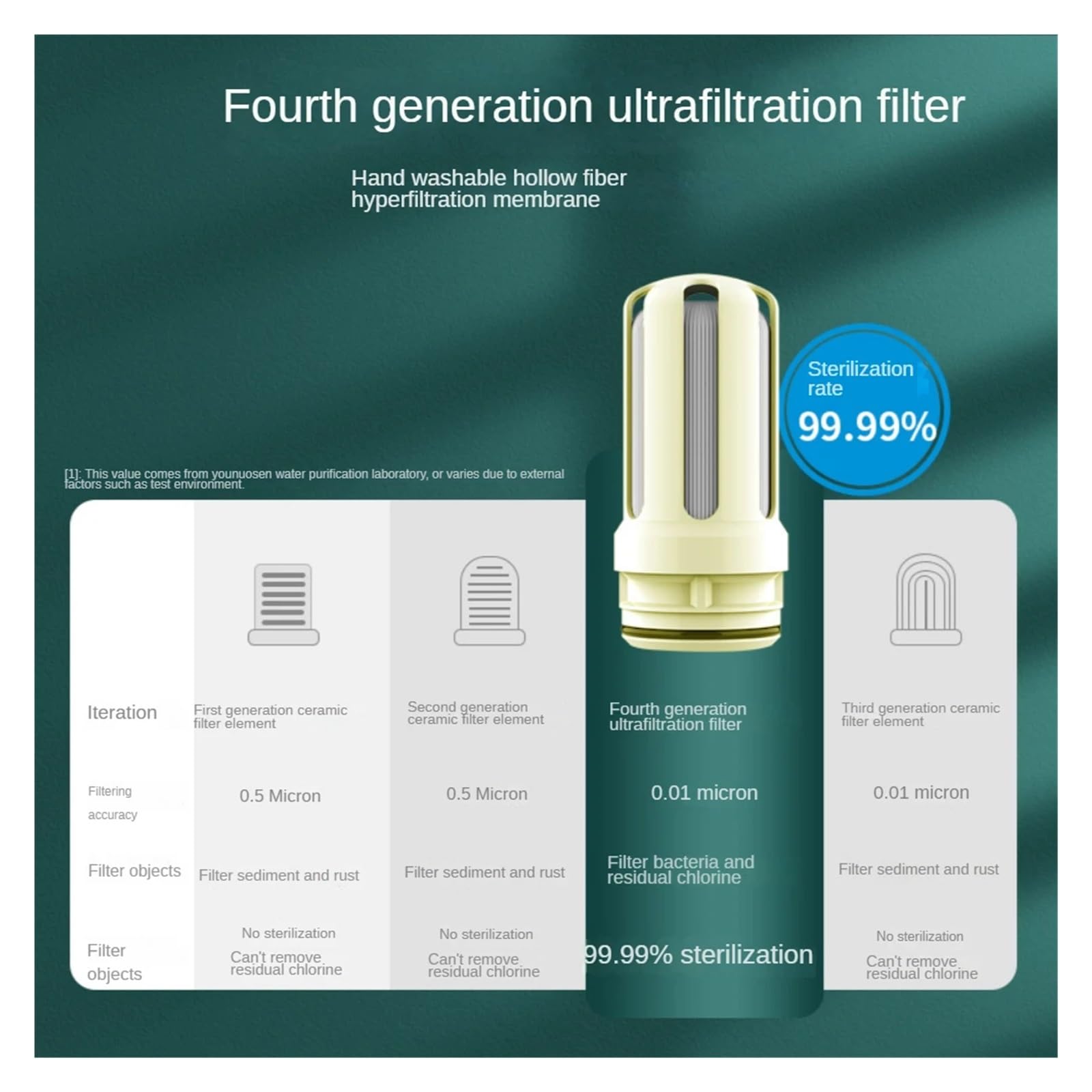 Sistema de filtración de agua con montaje en grifo, filtro de 7 etapas, purificador de agua de grifo montado en acero inoxidable 304 for fregadero, reduce el plomo en un 99 %(Antiscale Carbon)