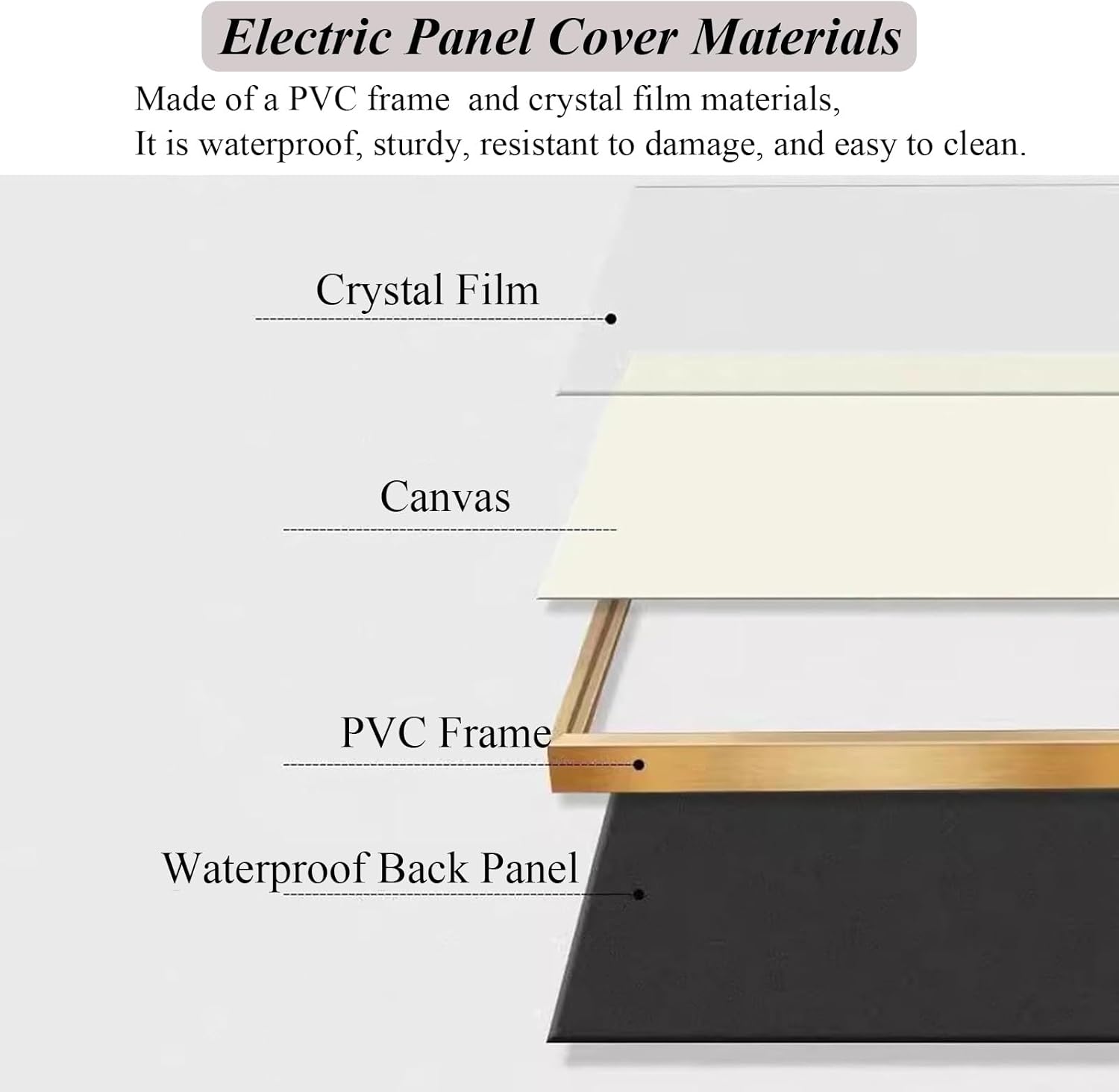 Electric Panel Cover - 45cmx35cm (17 3/4" x13 3/4") White/Black Fuse Box Cabinet with PVC Frame, Flip-Up Lid, Breaker Panel Protective Cover, Traceless Nail Installation