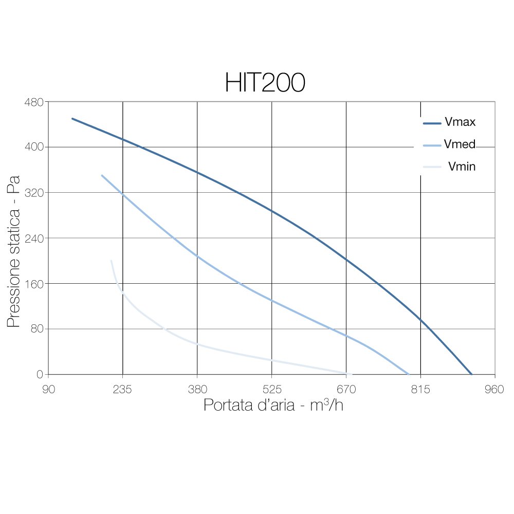 HIT200 di Hydor 003783 - Ventilador centrífugo en línea (100 mm de diámetro, 104 W, 8753/h)