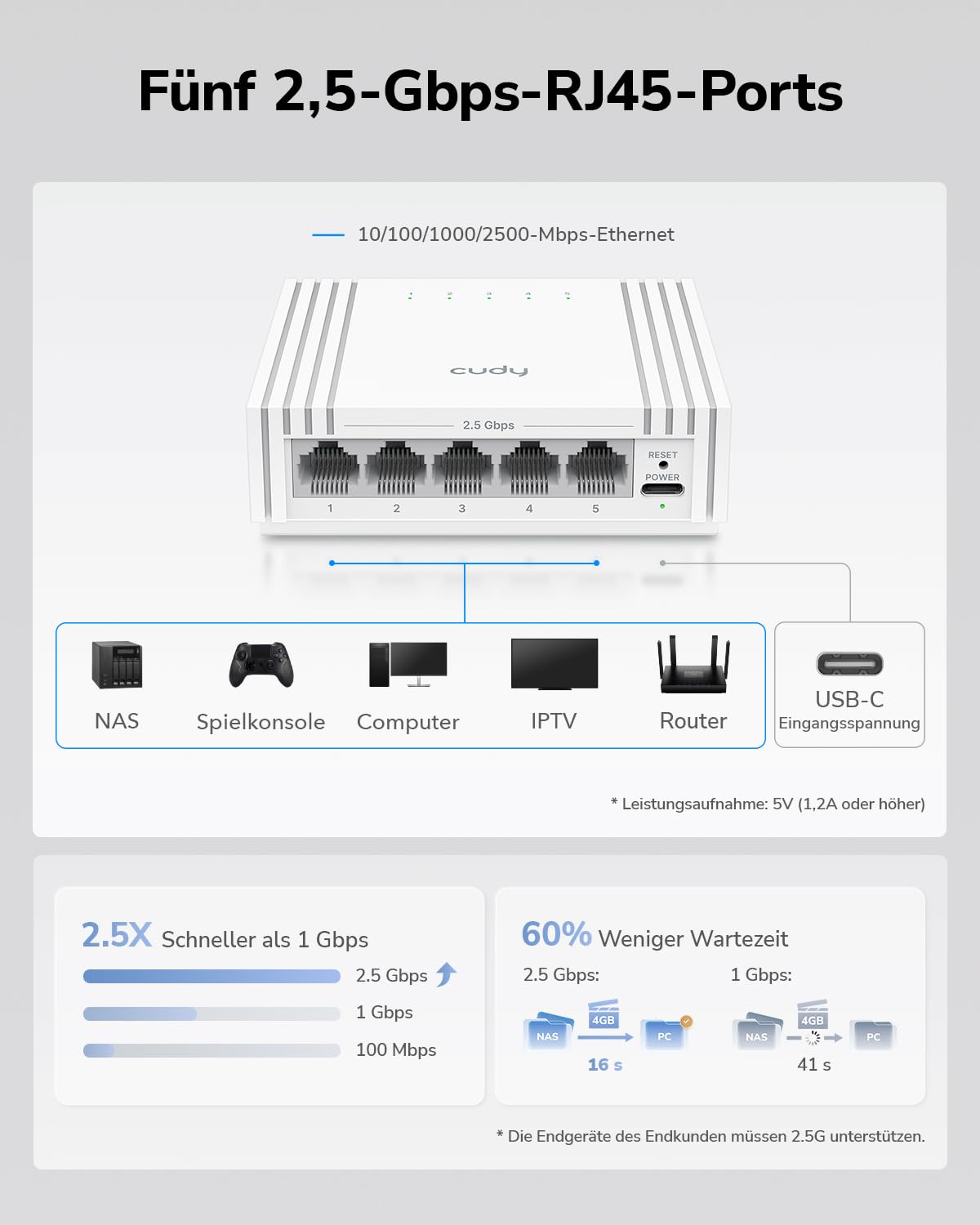 Cudy 5‑Port 2,5G Easy‑Managed Ethernet Switch USB‑C Strom HS105U | Websteuerung, VLAN, QoS, Loop Prevention, Cat5e, Silent, NAS, Gaming, Büro, Desktop-Setups, Wandmontage, Plug & Play