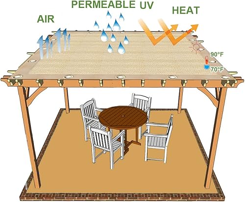 Miniatura 3 de 90% tela de trigo de 6.5 x 15 pies, borde sellado con ojales, bloqueador solar, malla de jardín, red resistente a los rayos UV para plantas al aire