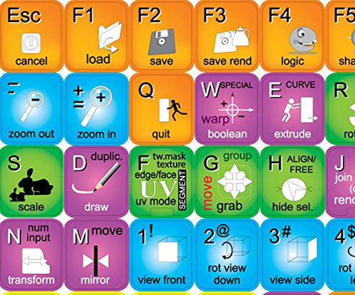 Sticker para teclado Blender miniatura 2