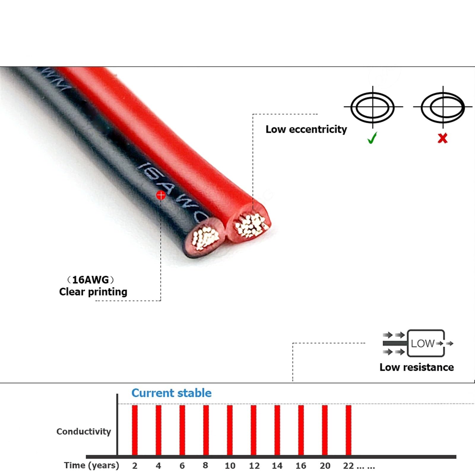 elastyczny kabel płaski kabel głośnikowy 22 awg, taśma 2-pinowa, czerwony przewód miedziany Led do motoryzacji, samochodowe przewody elektryczne 12v 3v 2v złącze przedłużające (rozmiar: 50 metrów,