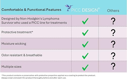 Miniatura 7 de PICC DESIGN Funda de brazo con línea PICC de malla suave con tela que absorbe la humedad y es resistente al olor y apertura segura. (carbón