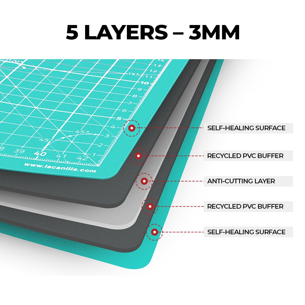 La Canilla Rollschneider 45 Mm – Mit 6 Wechselklingen (gerade, Wellen, Zickzack), Sicherheitsverriegelung, Ergonomisch Für Rechts- & Linkshänder