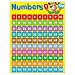 TREND enterprises, Inc. Numbers 1-100 Happy Hound Learning Chart, 17" x 22"