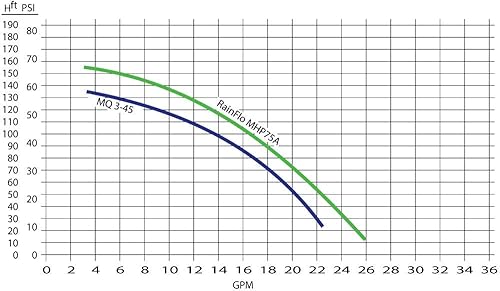 Miniatura 4 de Bomba de refuerzo automática MHP75A