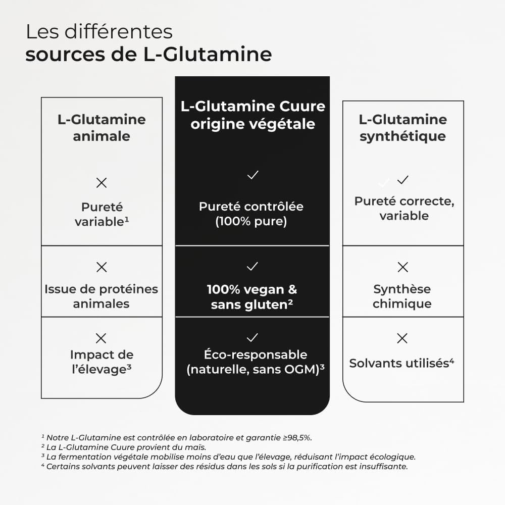 CUURE - Pack Probiotiques + Enzymes Digezyme® + L-Glutamine - 3 Produits | Souches à 10 milliards d'UFC gastro-résistantes DRcaps® et 150 mg d'actif - Vegan - Fabriqué en France - Cures 30 à 60 jours