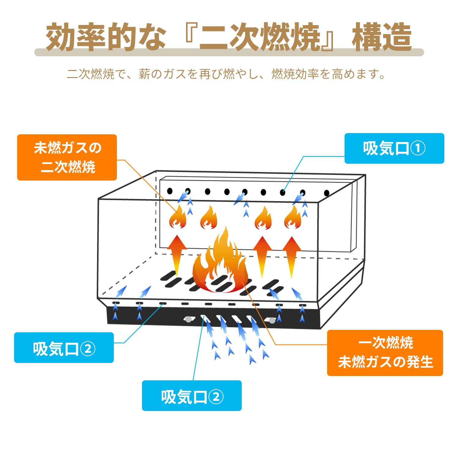 Amazon.co.jp: MOON LENCE 薪ストーブ 焚き火台 「一台2役」 煙突付き